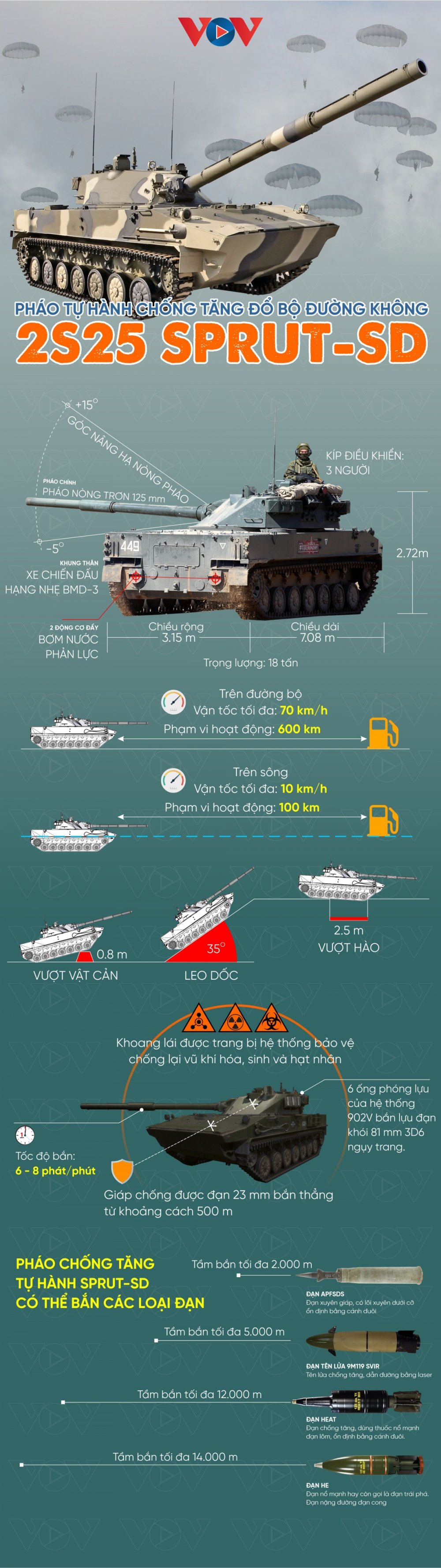 Pháo chống tăng tự hành đột kích đường không của Nga uy lực cỡ nào?