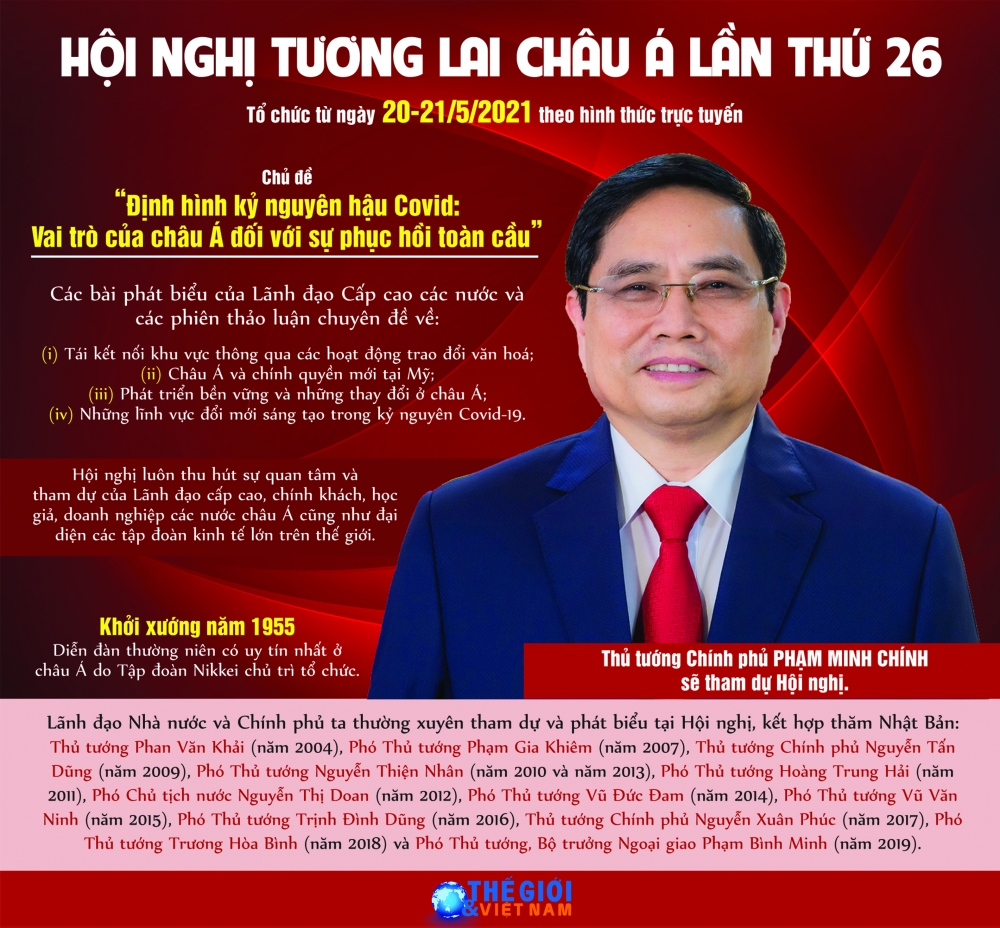 Thủ tướng Chính phủ Phạm Minh Chính dự Hội nghị tương lai châu Á lần thứ 26