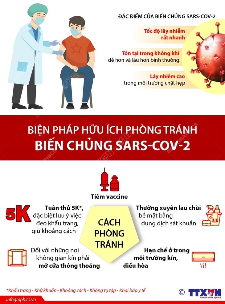 Biện pháp hữu ích phòng tránh biến chủng SARS-CoV-2