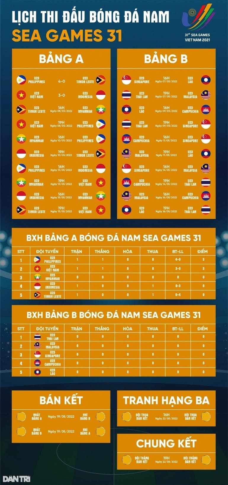  lịch thi đấu bóng đá nam sea games 31. (Nguồn: Dân trí)