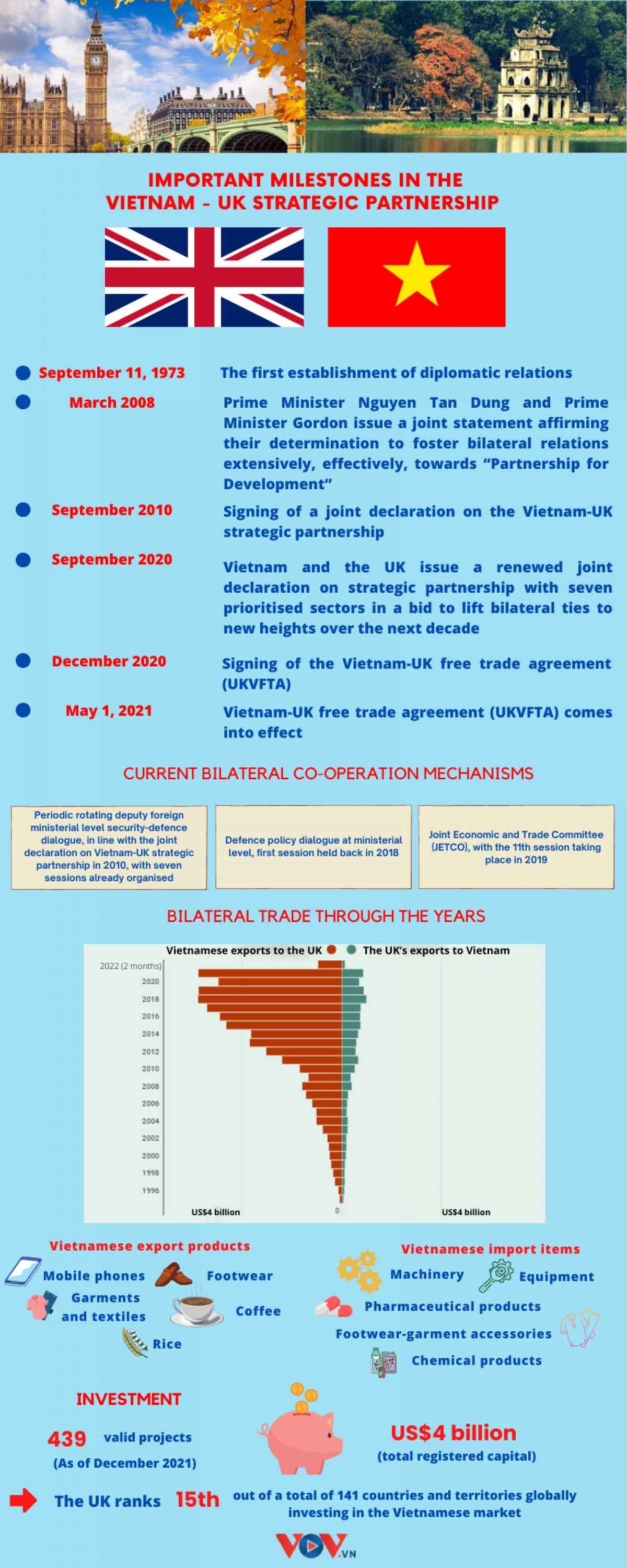 Important milestones in Vietnam-UK strategic partnership