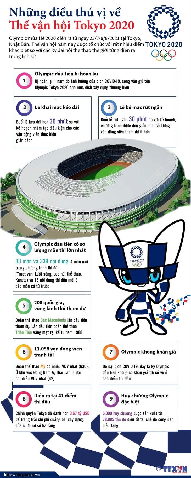 Những điều thú vị về Thế vận hội Tokyo 2020