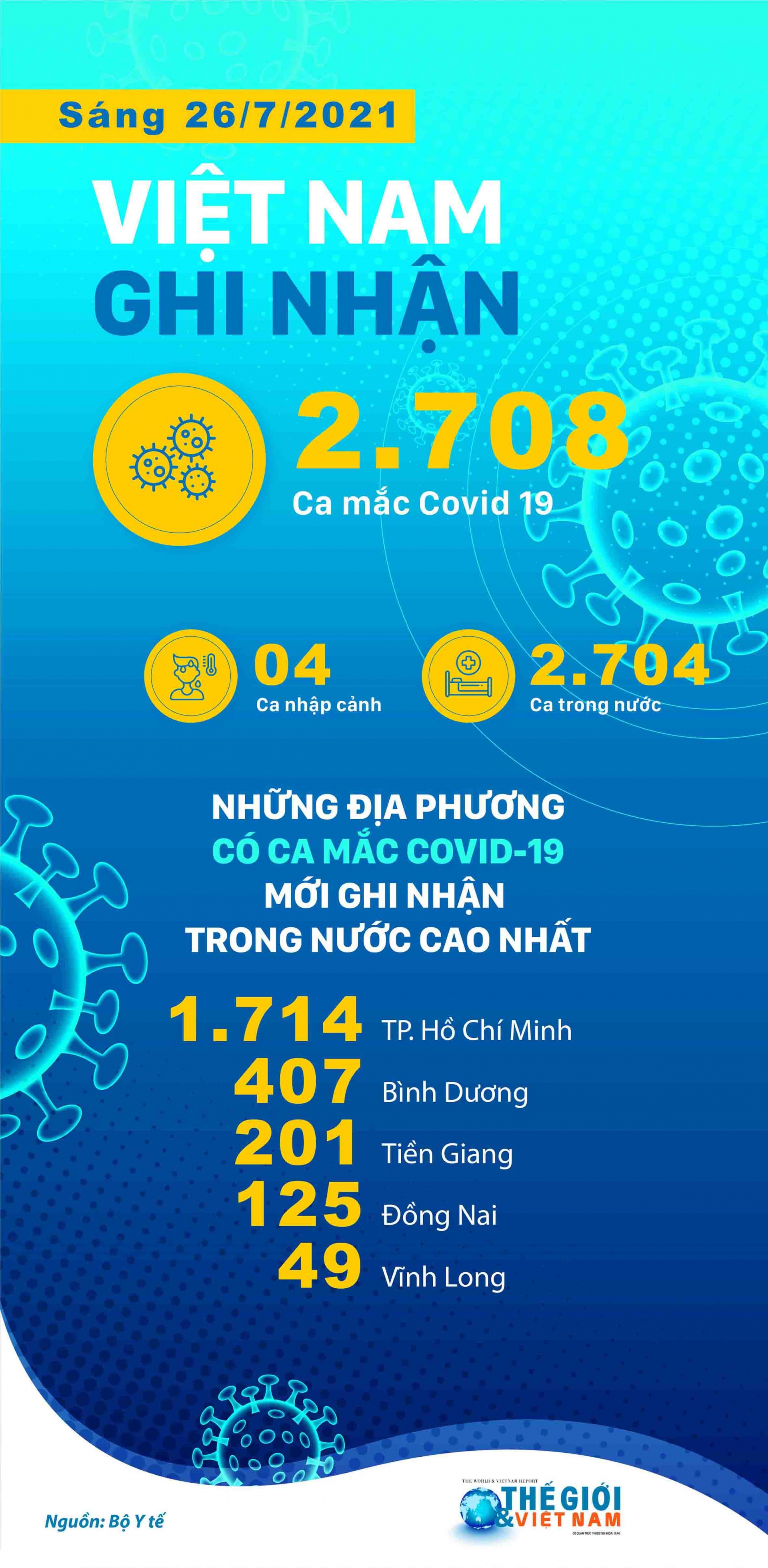 Việt Nam vượt 101.000 ca mắc Covid-19