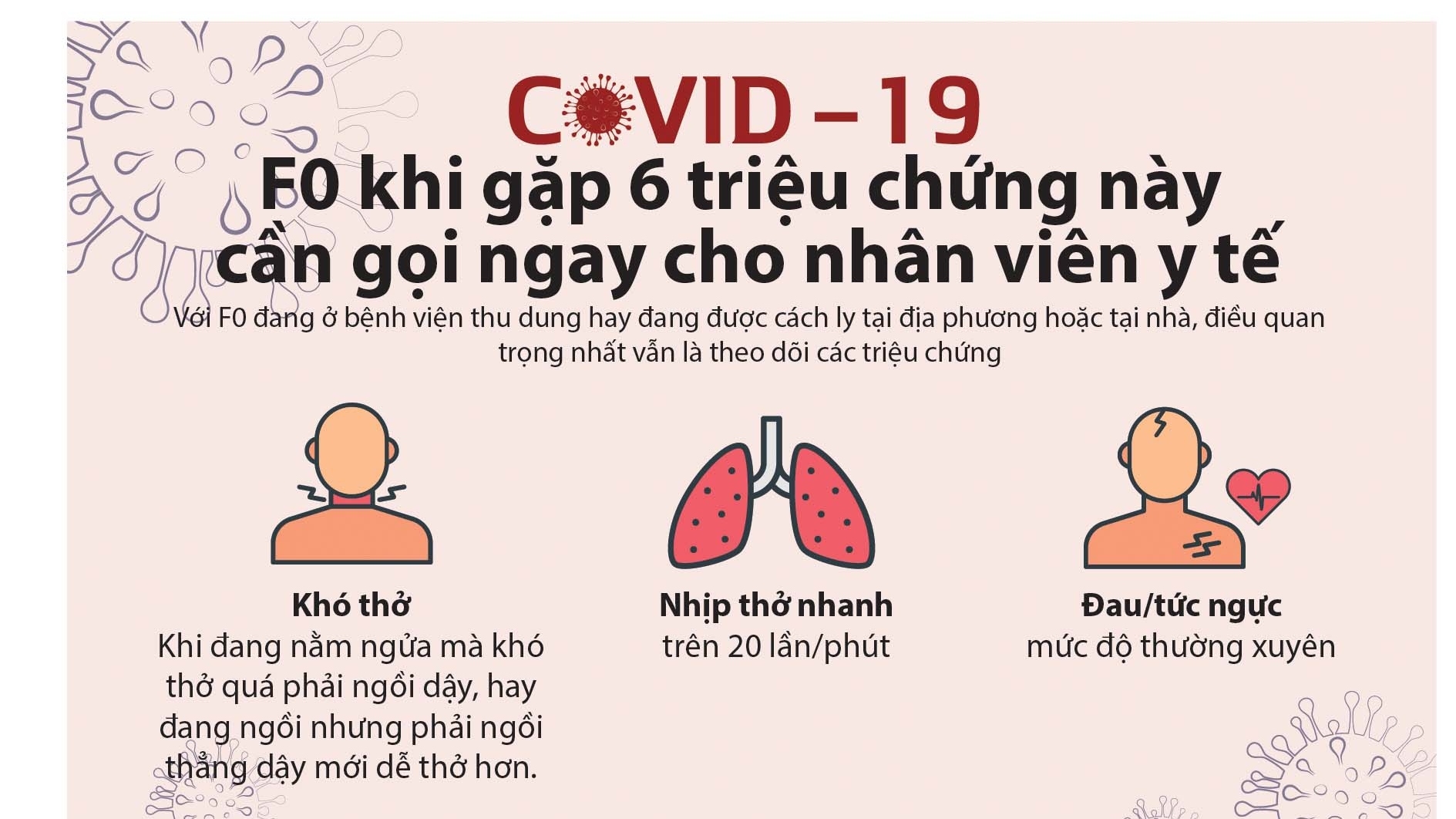 Dịch Covid-19: F0 khi gặp 6 triệu chứng này cần gọi ngay cho nhân viên y tế