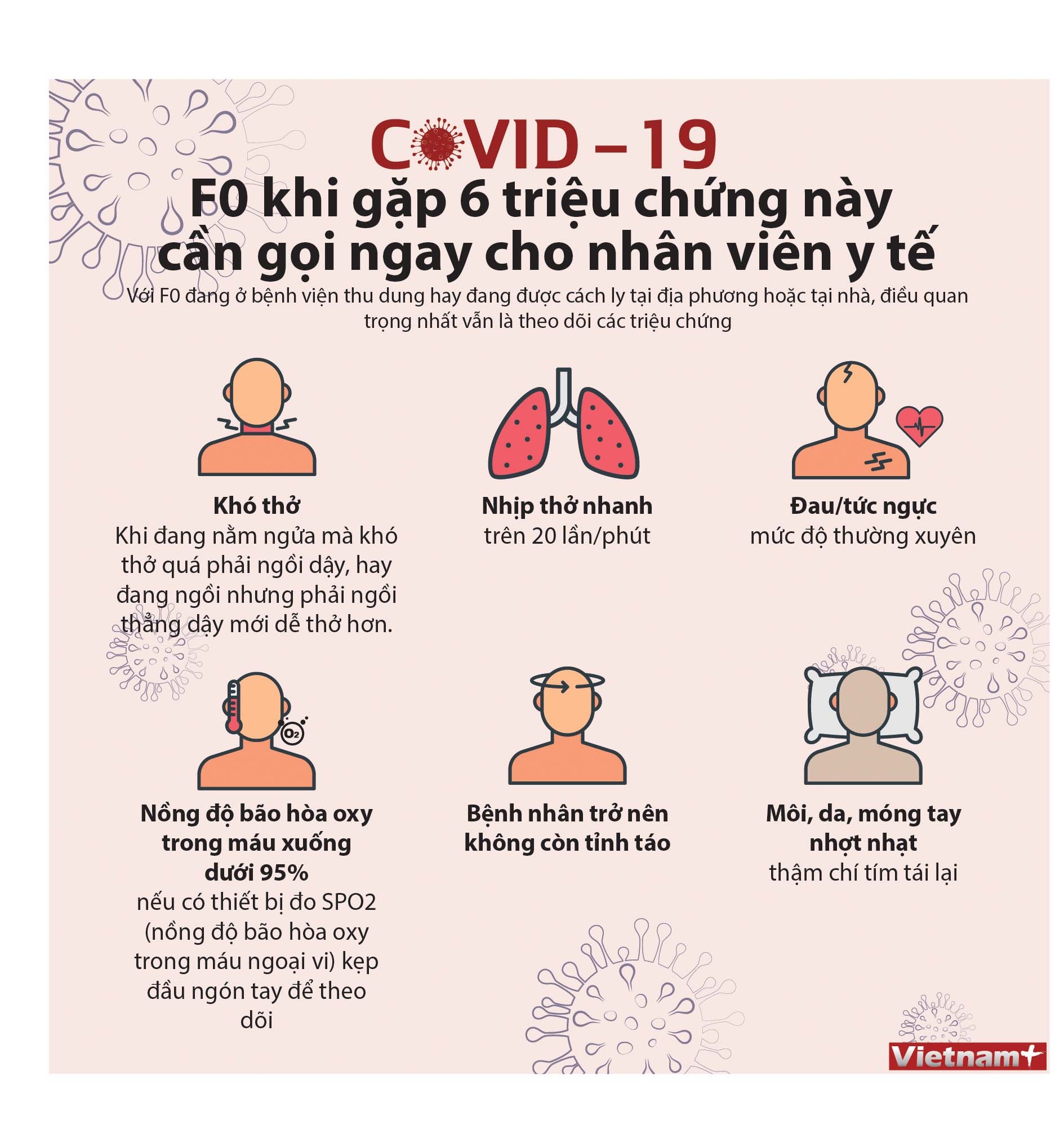 Dịch Covid-19: F0 khi gặp 6 triệu chứng này cần gọi ngay cho nhân viên y tế