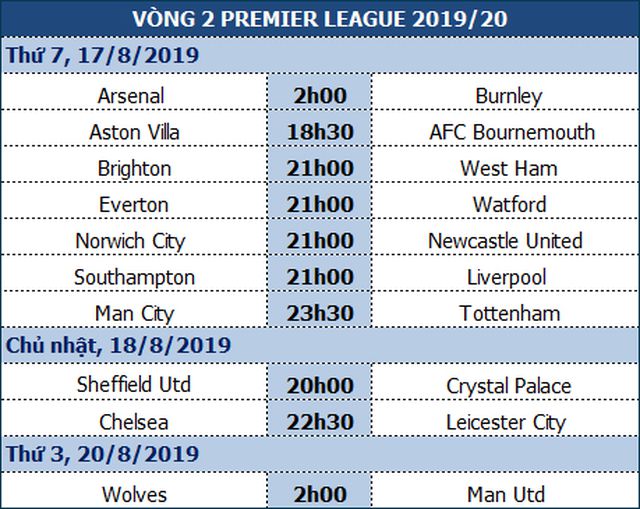 man city tottenham etihad dan thanh tu dia voi spurs