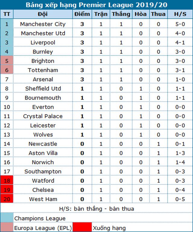 man city tottenham etihad dan thanh tu dia voi spurs