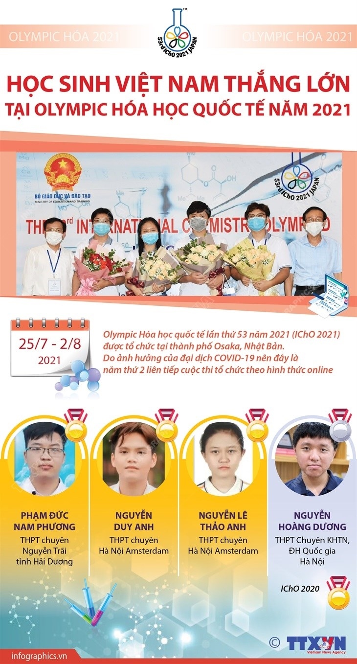 Việt Nam giành 3 huy chương Vàng tại Olympic Hóa học quốc tế 2021