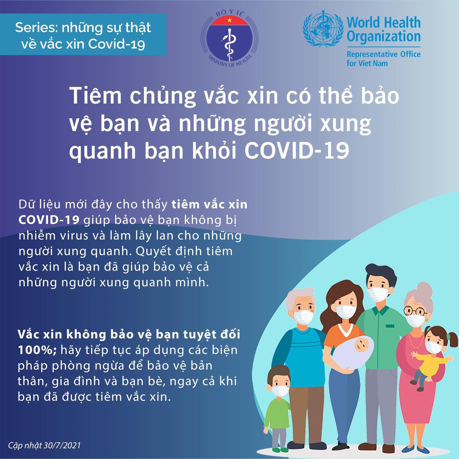 Những sự thật về vaccine Covid 19