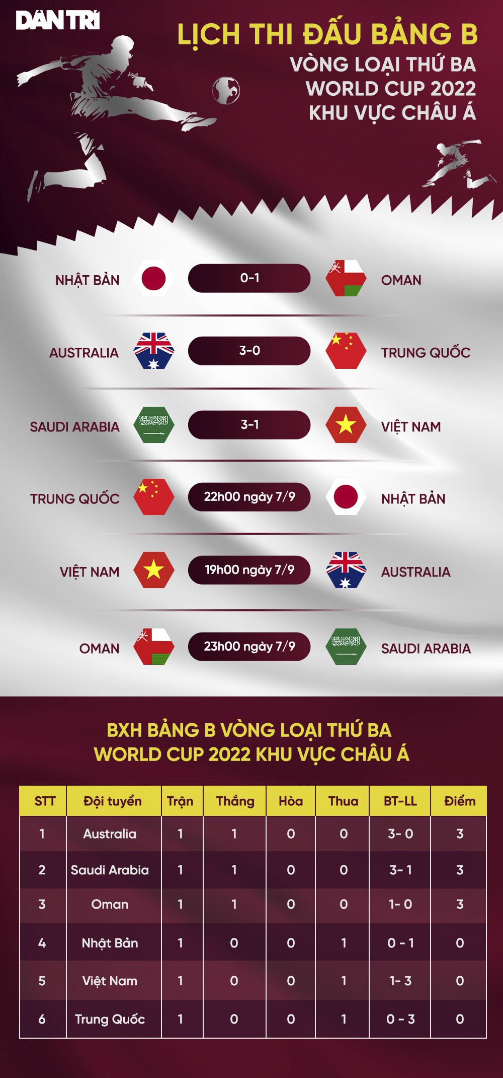 Hàng loạt trụ cột đội tuyển Việt Nam đi khám trước trận gặp Australia
