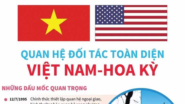 quan he viet namhoa ky phat trien manh me dam bao loi ich thiet thuc cho nhan dan hai nuoc