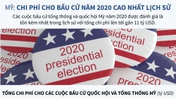 Infographics: Chi phí cho bầu cử Mỹ 2020 cao nhất lịch sử