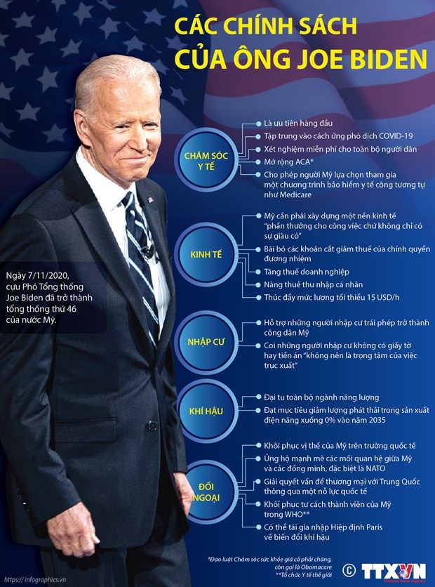 Chính sách kinh tế, đối ngoại của ông Joe Biden có gì?