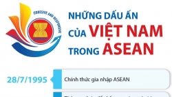 Việt Nam với những dấu ấn trong ASEAN
