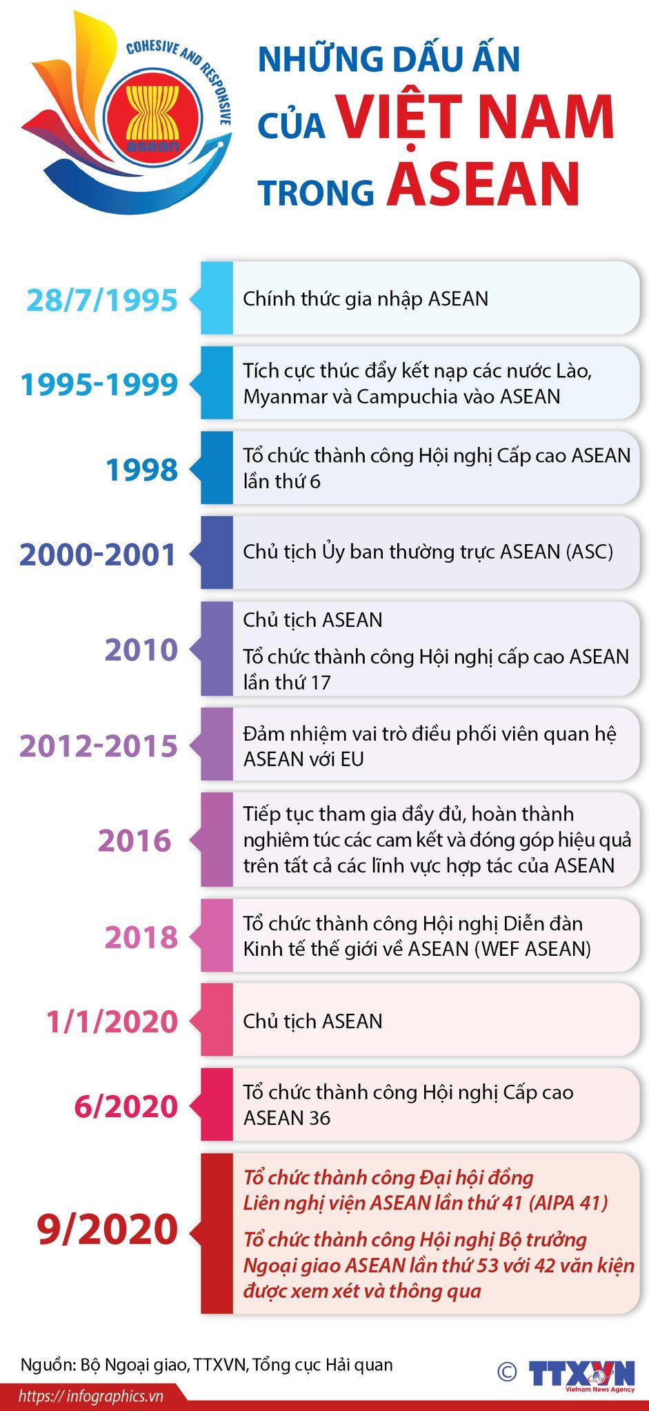 Việt Nam với những dấu ấn trong ASEAN