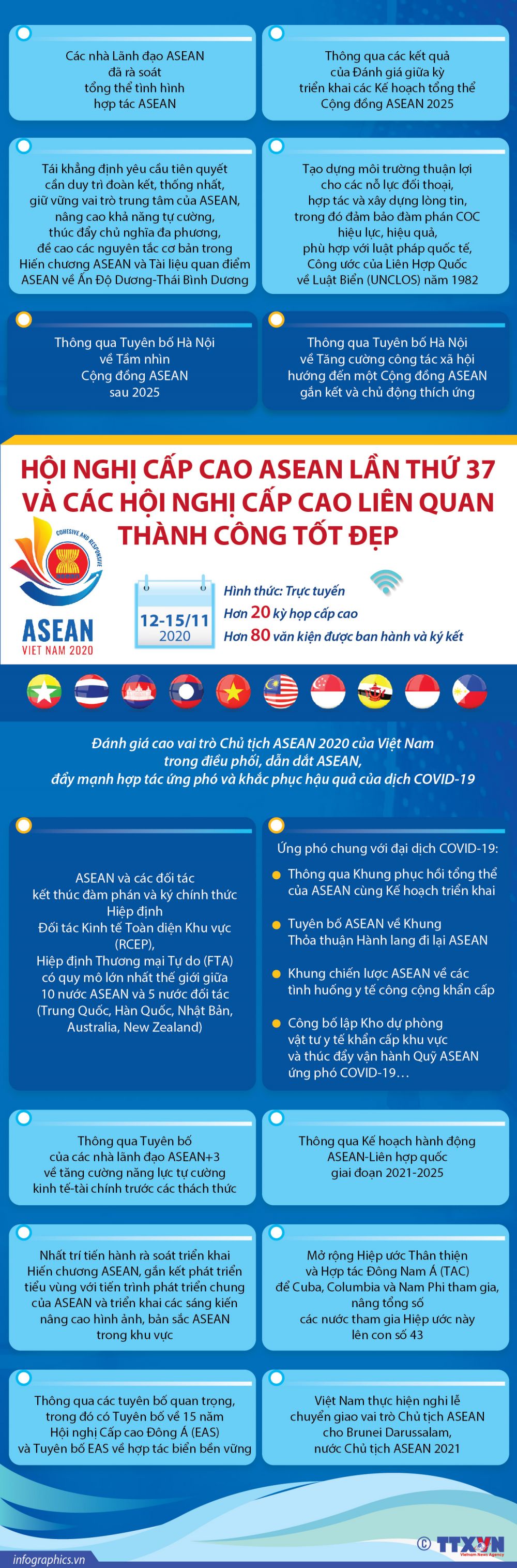 Hội nghị Cấp cao ASEAN 37 và các Hội nghị Cấp cao liên quan thành công tốt đẹp