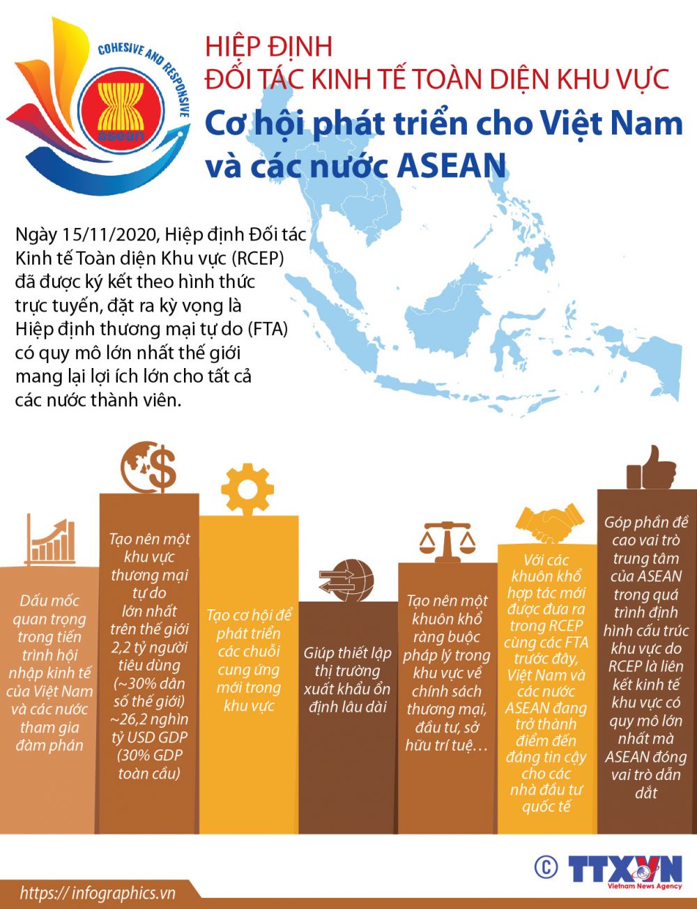 Infographics: Hiệp định RCEP - Cơ hội phát triển cho Việt Nam và các nước ASEAN