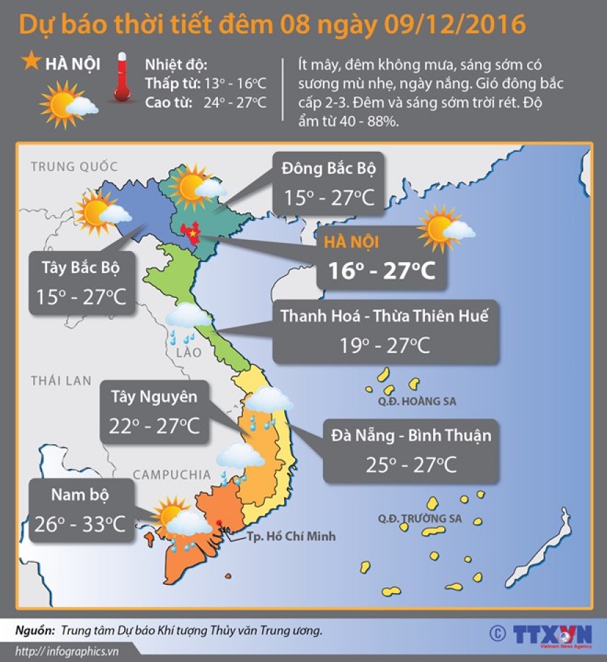 cac tinh mien trung mua giam dan nuoc lu co the rut cham