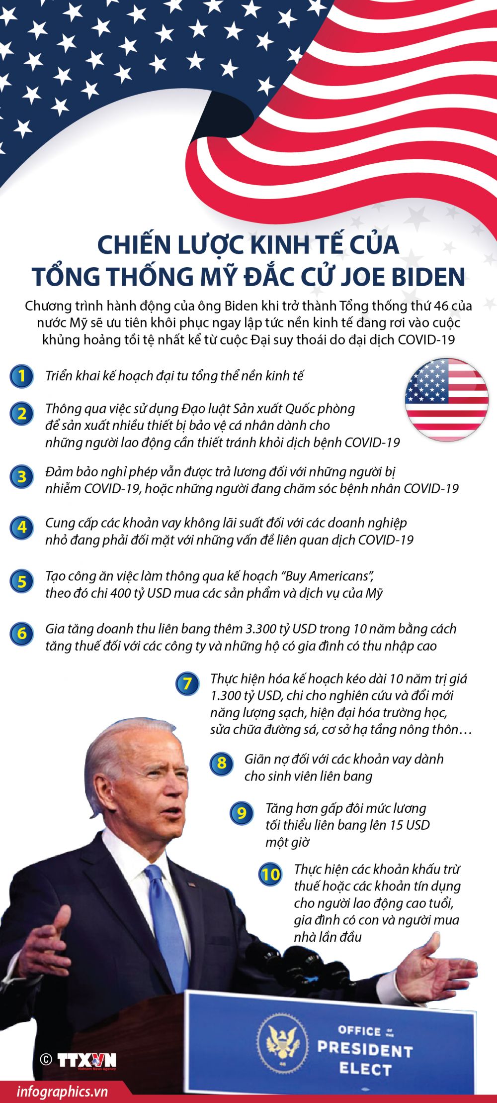 10 chiến lược kinh tế của Tổng thống Mỹ đắc cử Joe Biden