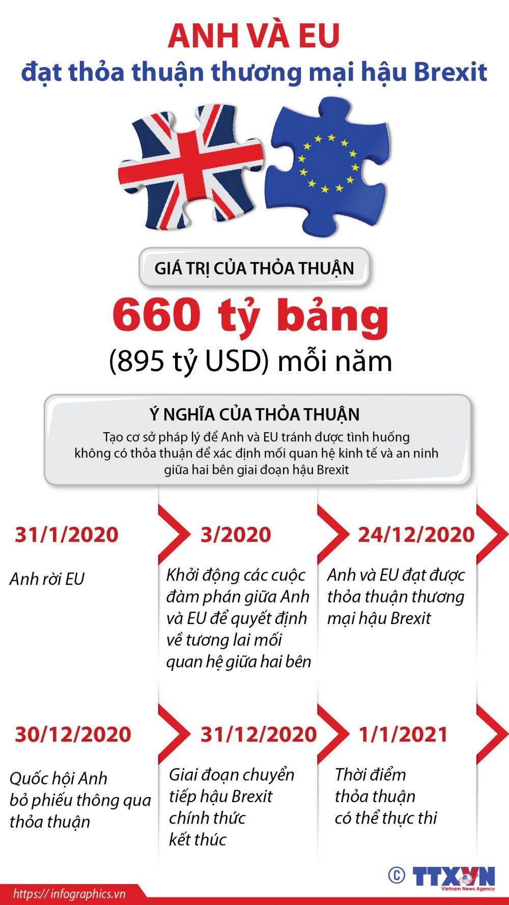 Anh và EU đạt thỏa thuận thương mại hậu Brexit