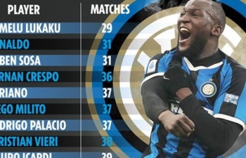 Vượt qua Ronaldo 'béo', Lukaku phá kỷ lục ở Inter
