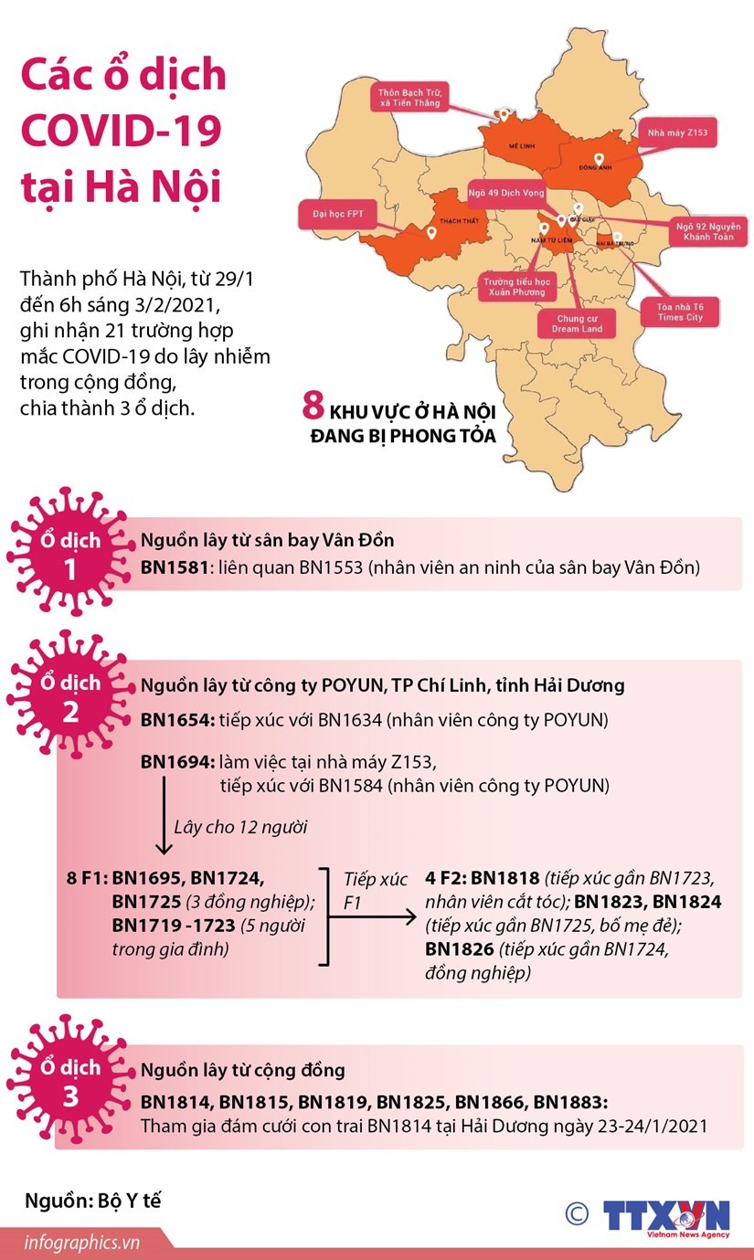 Infographics: 3 ổ dịch Covid-19 bùng phát tại Hà Nội