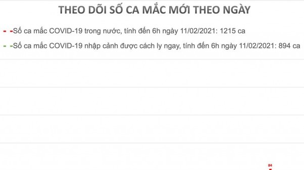 Covid-19 ở Việt Nam sáng 11/2: Thêm 18 ca mắc mới tại Hải Dương và Quảng Ninh