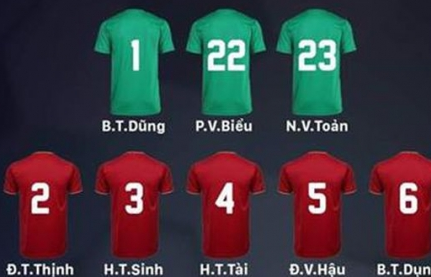 Ai là người thừa kế áo số 10 của Công Phượng ở U23 Việt Nam?