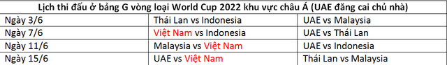 Vòng loại World Cup 2022: Báo Thái Lan lo khi nhận định đội tuyển Việt Nam sáng cửa đi tiếp