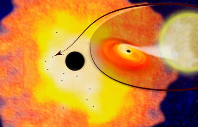 10.000 hố đen có thể đang lấp đầy trung tâm dải ngân hà