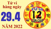 Tử vi hôm nay, xem tử vi 12 con giáp ngày 29/4/2022: Tuổi Tý khôi phục kinh doanh