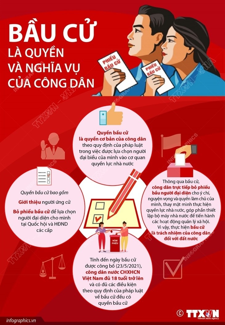 Bầu cử là quyền và nghĩa vụ của công dân