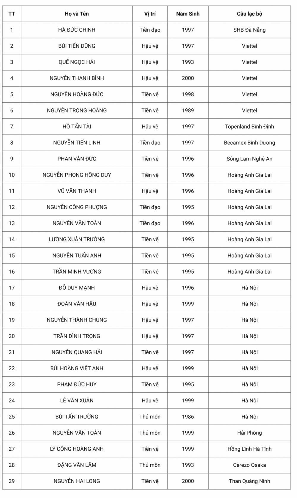 Vòng loại World Cup 2022: Danh sách chính thức của đội tuyển UAE Việt Nam lên đường sang UAE