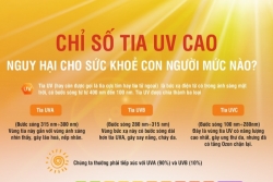 Infographics: Nắng nóng gay gắt, chỉ số tia UV ở mức nào thì nguy hại cho sức khoẻ?