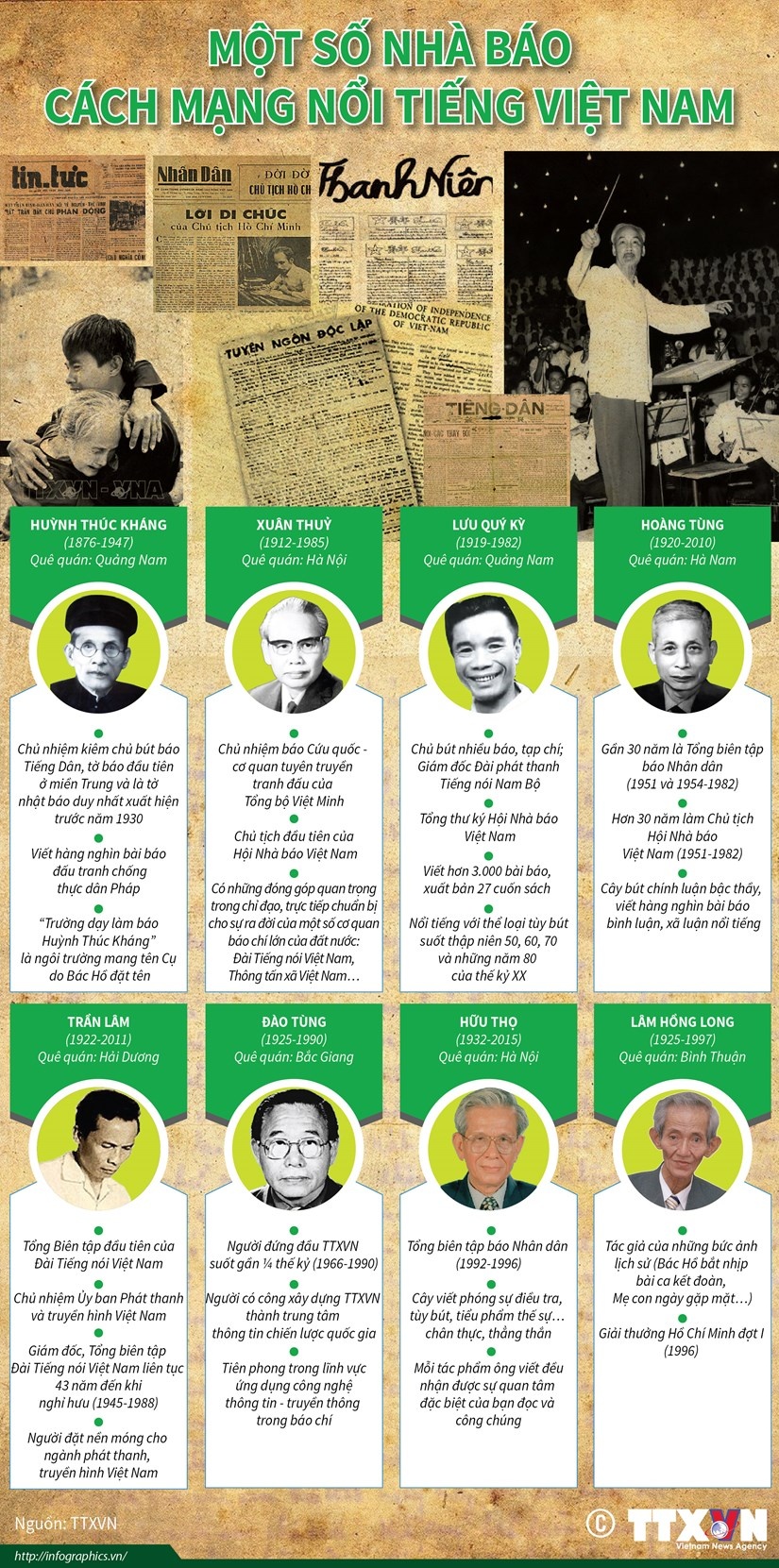 Infographics: Một số nhà báo cách mạng nổi tiếng Việt Nam