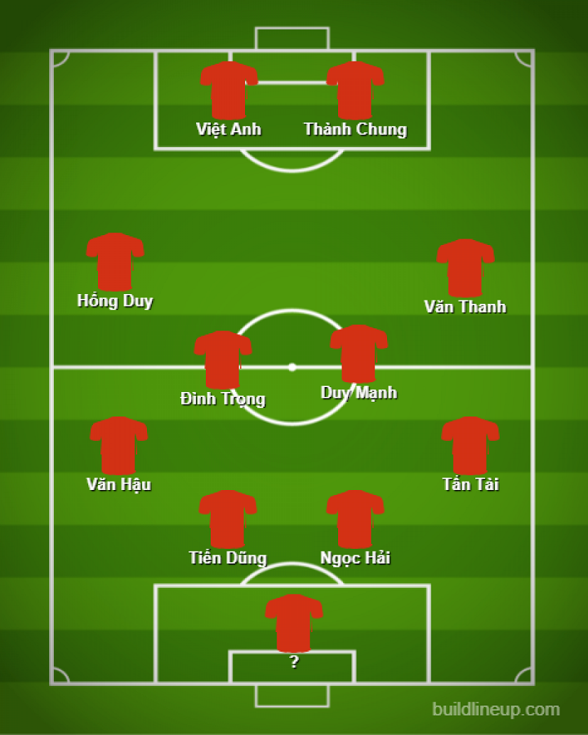 ĐT Việt Nam có thể tung ra đội hình gồm 10 hậu vệ ở vòng loại World Cup 2022 tại UAE.