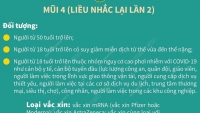Hướng dẫn tiêm mũi tăng cường vaccine Covid-19 cho người lớn từ 18 tuổi trở lên