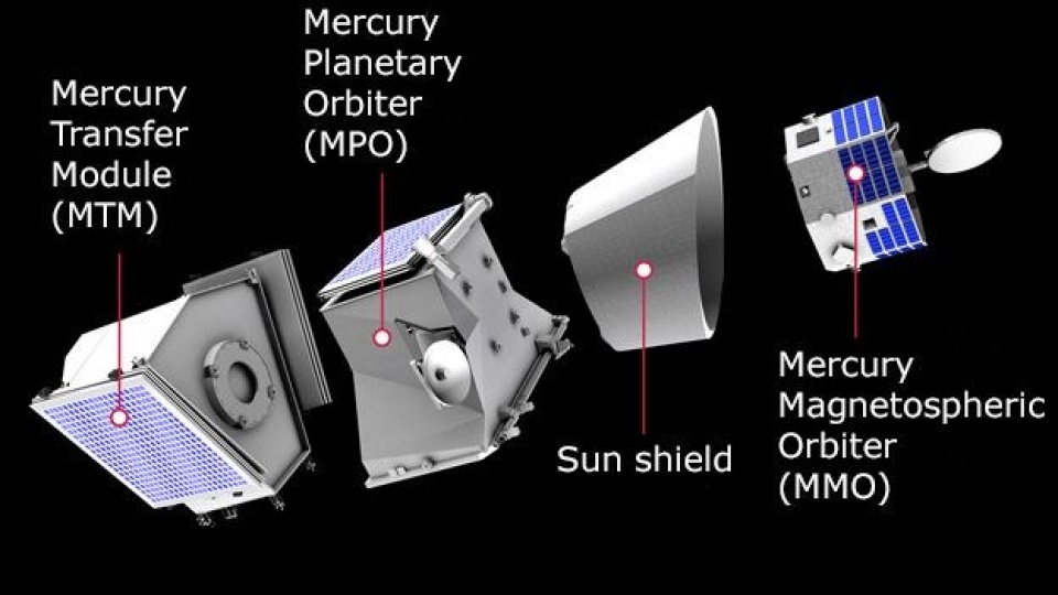 tau bepicolombo va hanh trinh toi hanh tinh bi an nhat he mat troi