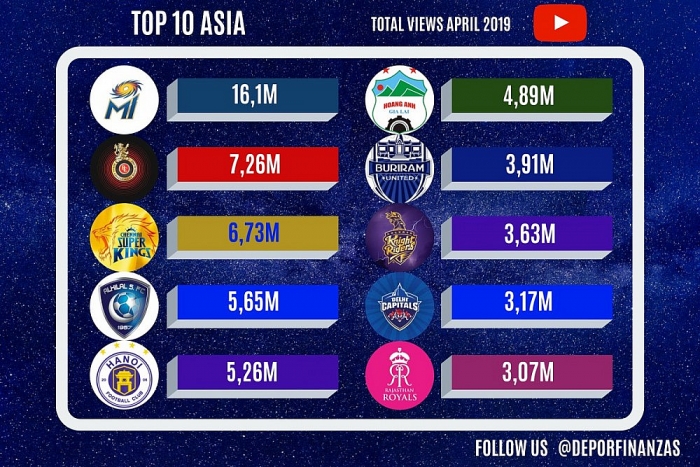 ha gia lai vuot tren ca man utd juventus ve luong nguoi xem o youtube