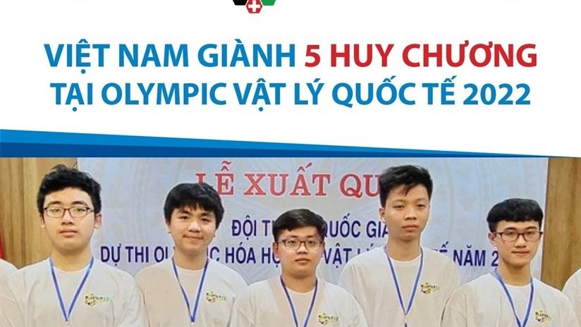 Việt Nam giành 5 huy chương tại Olympic Vật lý quốc tế 2022