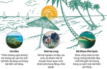 Forbes 'điểm danh' những bãi biển đẹp nhất Việt Nam