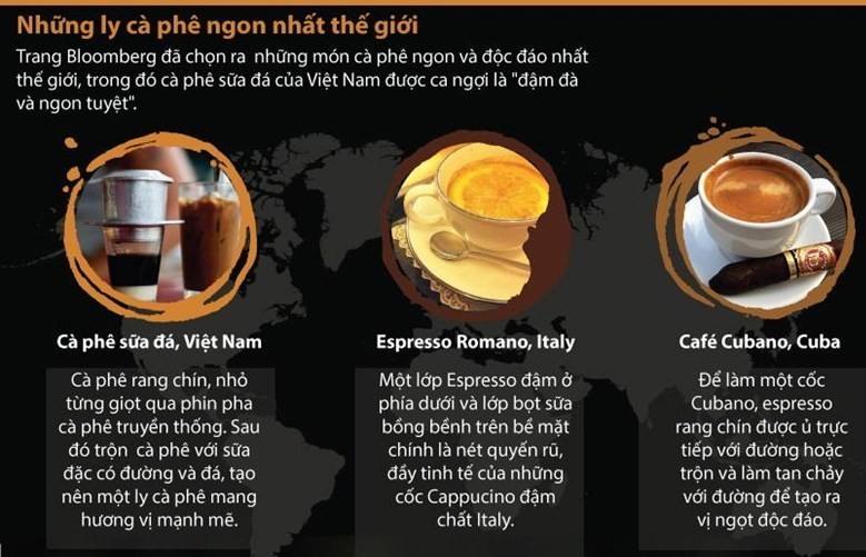 Bloomberg ca ngợi cà phê sữa đá Việt Nam