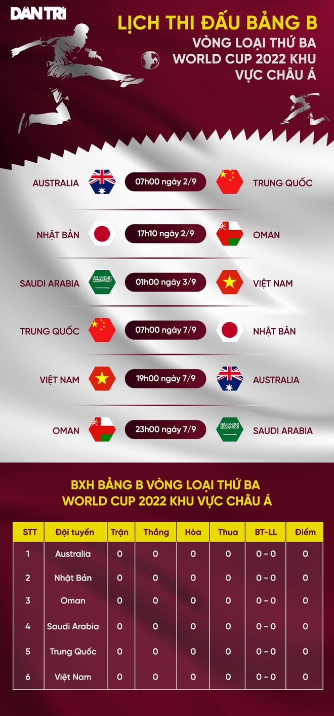 Vòng loại World Cup 2022: HLH Park chốt danh sách cầu thủ đội tuyển Việt Nam đấu Saudi Arabia