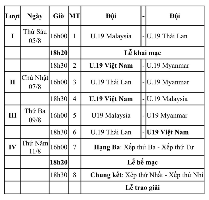Lịch thi đấu của U19 Việt Nam tại Giải U19 Quốc tế