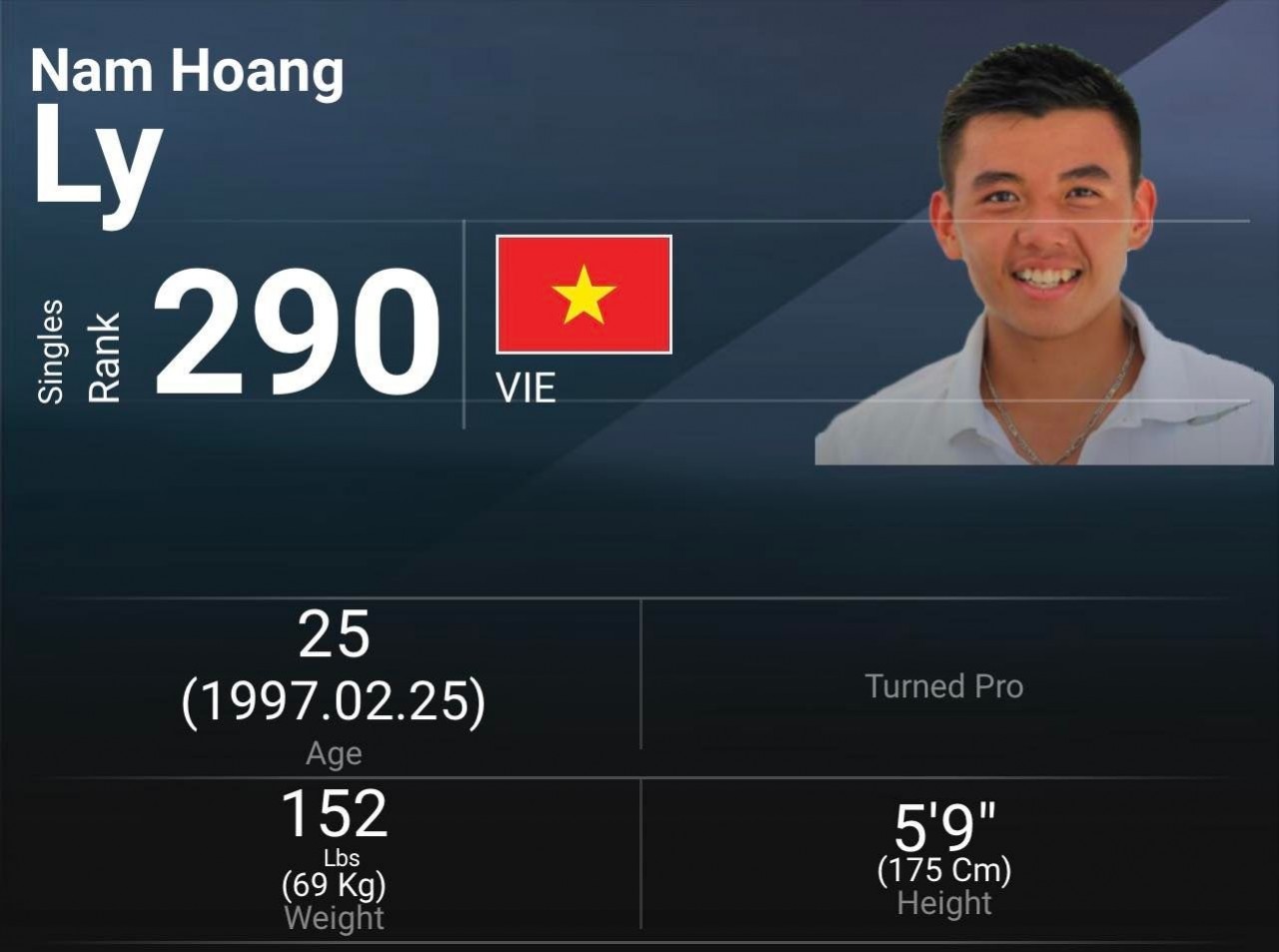 Lý Hoàng Nam lọt Top 300 cây vợt xuất sắc nhất thế giới