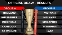 AFF Cup 2022: Đội tuyển Việt Nam cùng bảng B với tuyển Malaysia, Myanmar...
