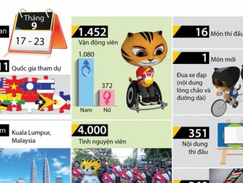 ASEAN Para Games 9 qua những con số