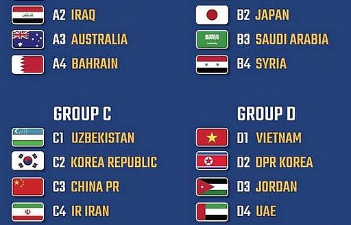VCK U23 châu Á 2020: Việt Nam cùng bảng với UAE, Jordan và Triều Tiên