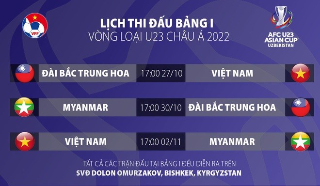 Trận U23 Việt Nam vs Đài Loan (Trung Quốc): Những thông tin vui từ HLV Park Hang Seo