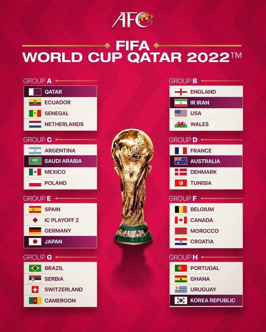 World Cup 2022 diễn ra tại Qatar từ ngày 20/11-2/12